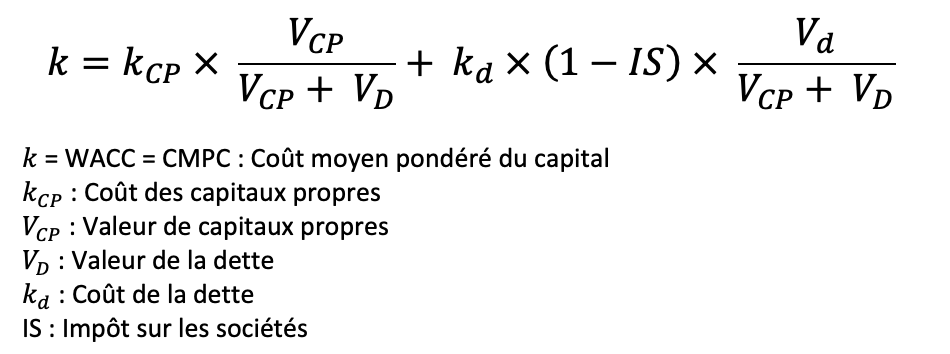 Formule indirecte du CMPC (Coût Moyen Pondéré du Capital))